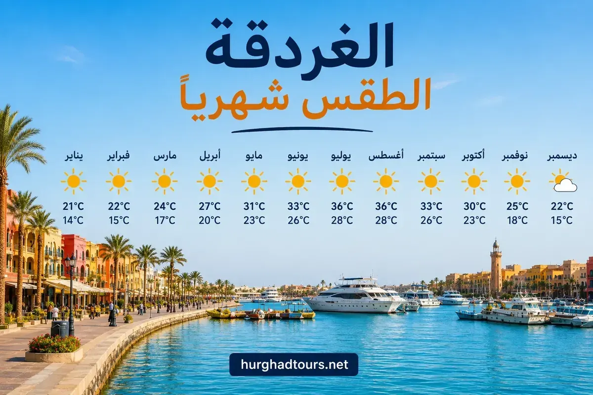الغردقة في أبريل 2026 - الطقس والأنشطة ونصائح السفر