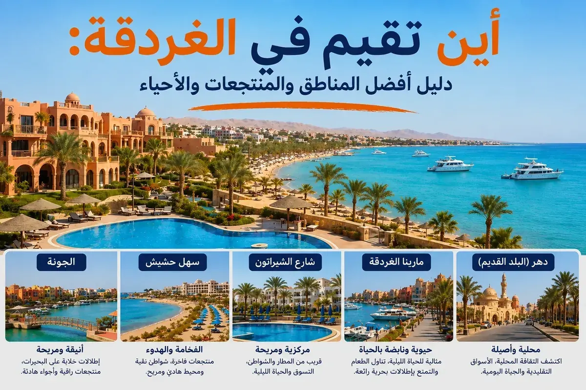 أفضل مناطق وفنادق الإقامة في الغردقة الكامل لعام 2026