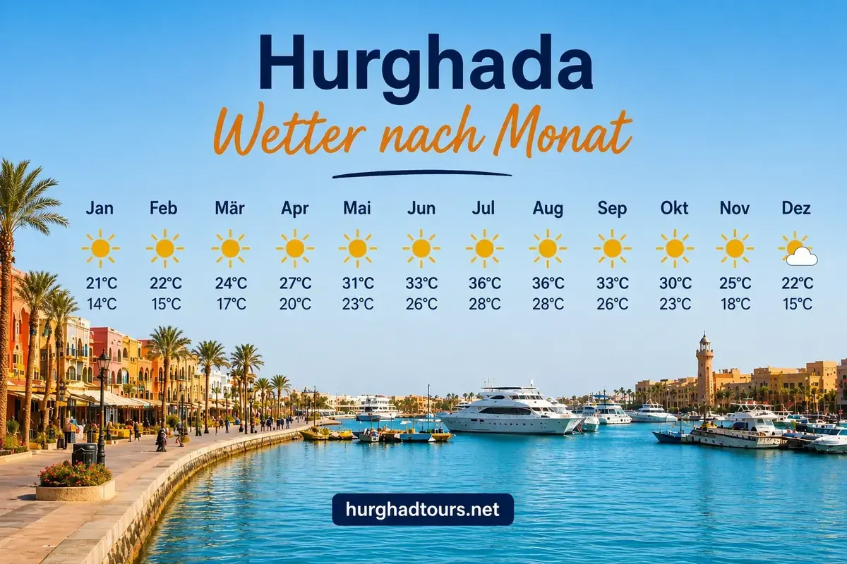 Hurghada im April 2026 – Wetter, Aktivitäten und Reisetipps