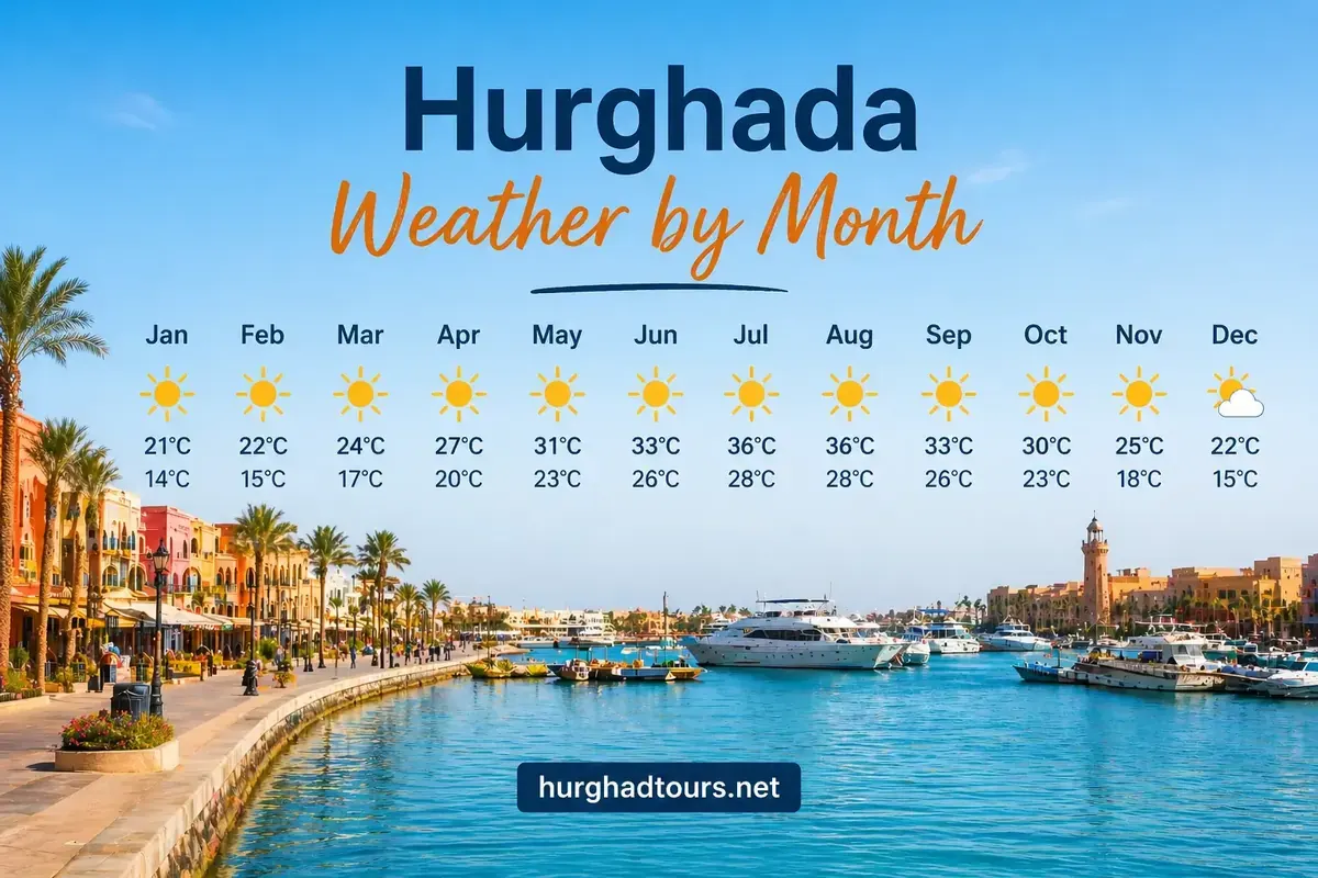 Hurghada in April 2026 — Weather, Activities & Travel Tips