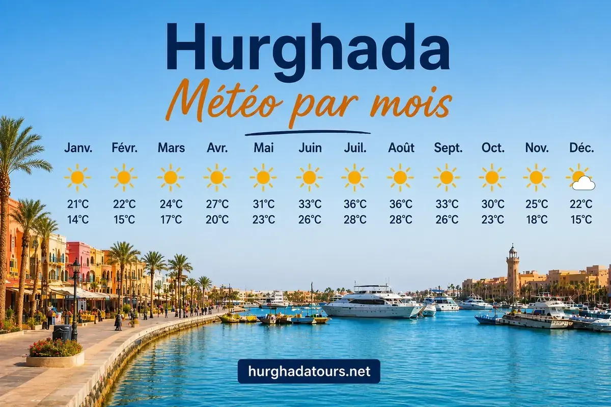 Hurghada en avril 2026 — Météo, activités et conseils de voyage