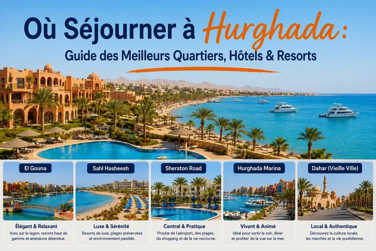 Où séjourner à Hurghada — Guide complet des zones hôtelières 2026