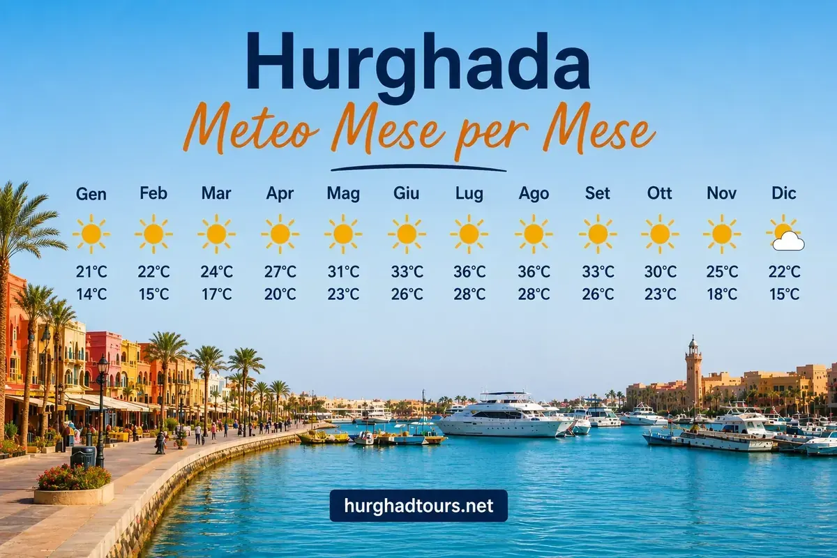 Hurghada ad aprile 2026: meteo, attività e consigli di viaggio