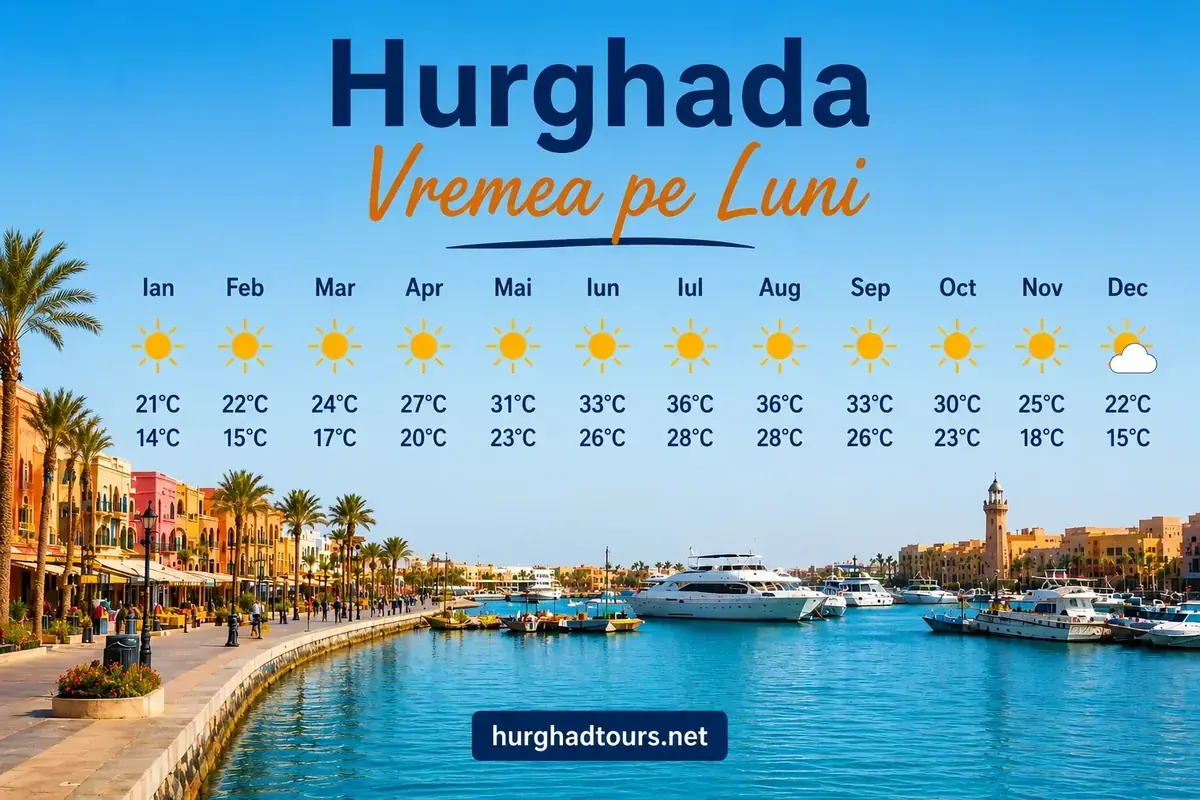 Hurghada în aprilie 2026 — Vreme, activități și sfaturi de călătorie