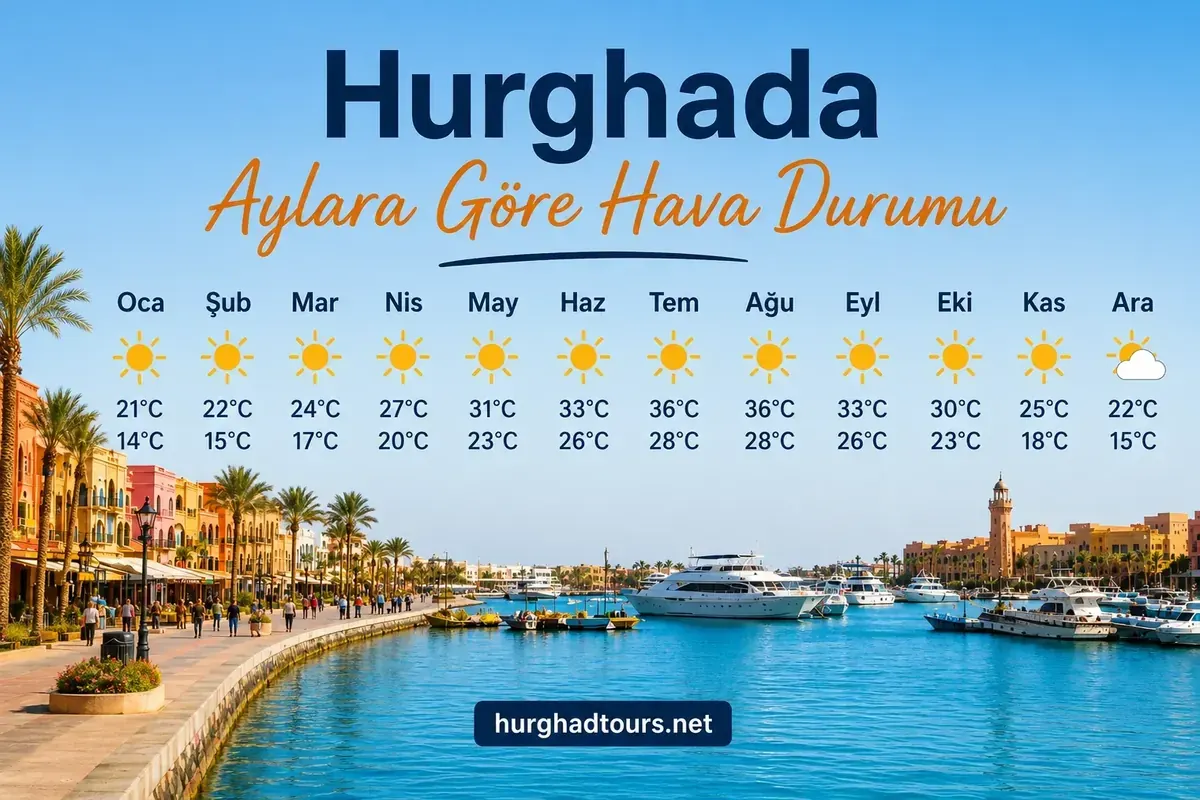 Hurghada Nisan 2026 — Hava Durumu, Aktiviteler ve Seyahat İpuçları